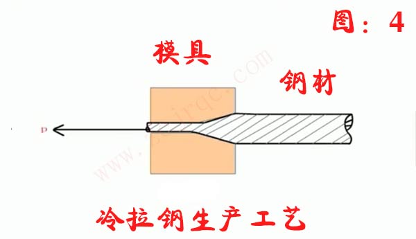 冷拉钢生产流程图