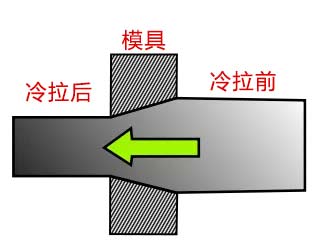 冷拉钢效果图