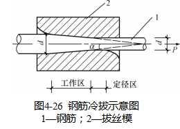 冷拉钢筋生产技术