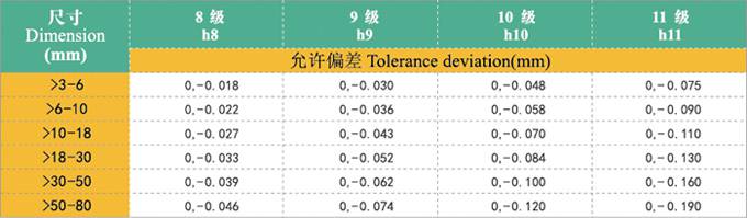 冷拉钢产品参数