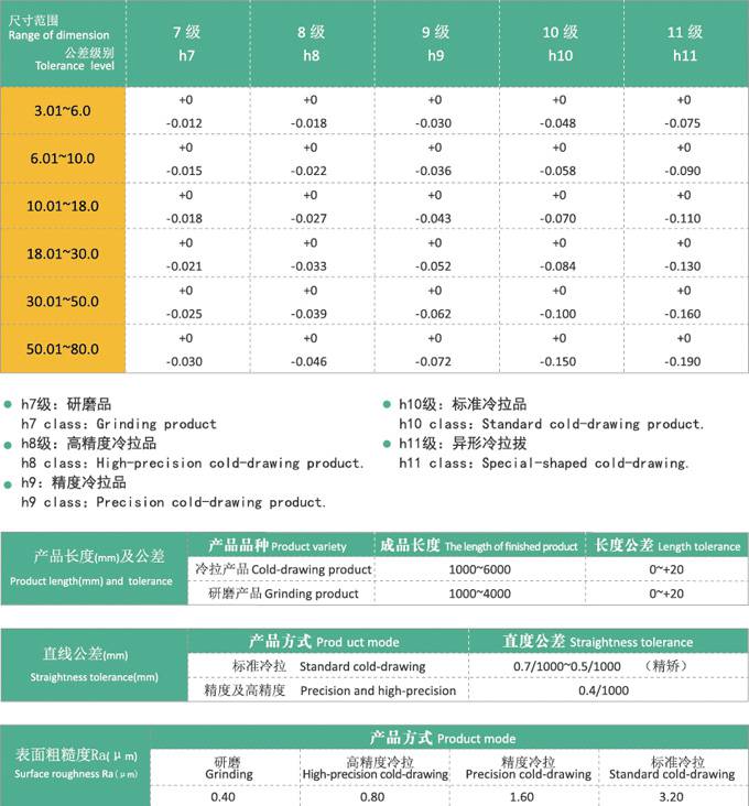 易切削冷拉钢允许偏差