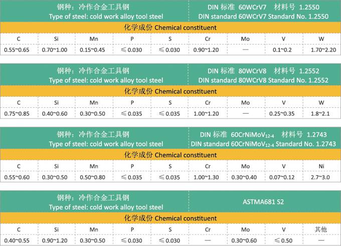 冷作合金冷拉钢材质含量表