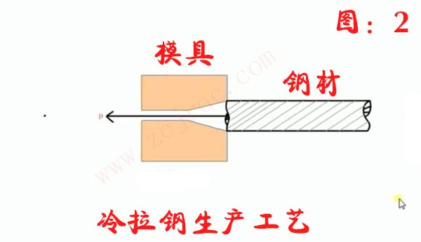 冷拉钢生产流程图