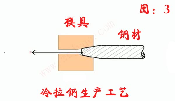 冷拉钢冷拉过程