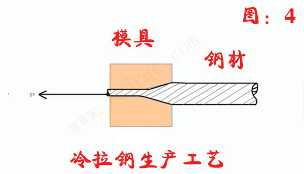 冷拉钢设备作业图