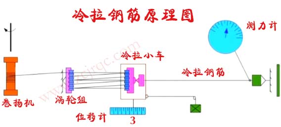 冷拉钢筋生产工艺图