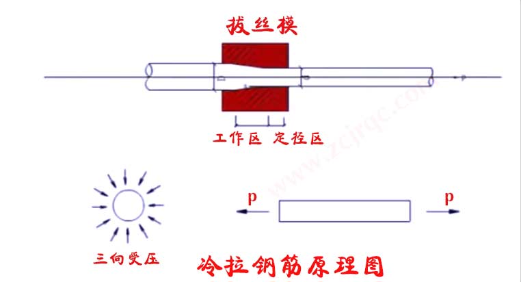 冷拔钢筋生产工艺图